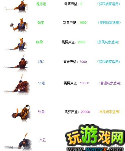 《街机三国》招募解析