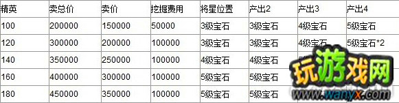 《街机三国》精英宝箱心得