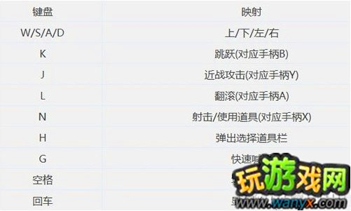 《佣兵之王》游戏键位设置向导