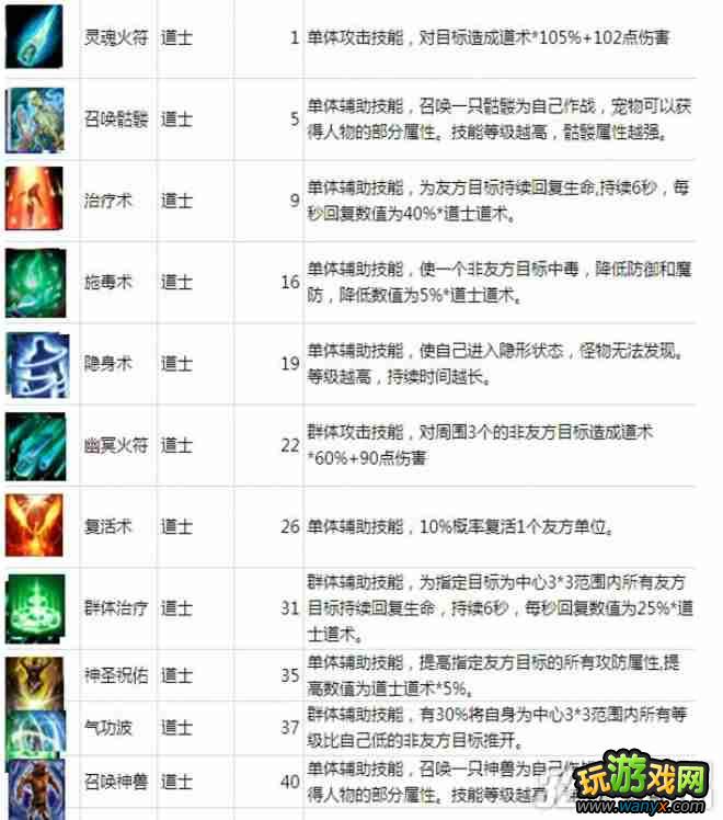 《热血战纪》道士PK心得