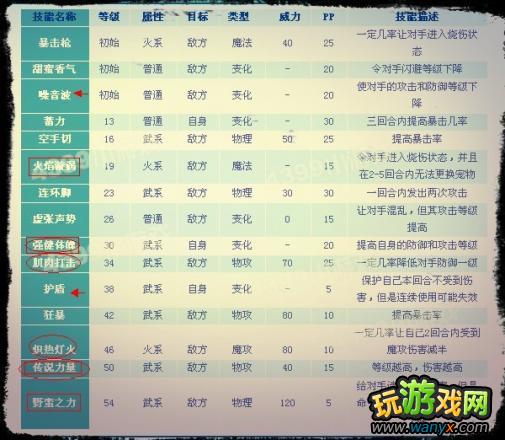 《洛克王国》变异可爱鼠技能亮点详细说明攻略