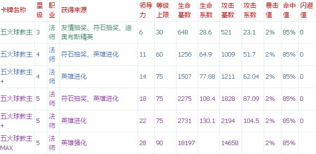 《我叫MT》使用五火球教主心得