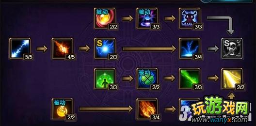 《神曲》高阶法师PVE技能分配策略