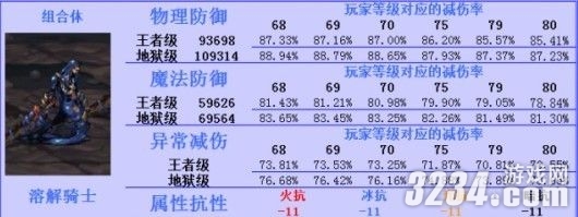 ��DNF���³�����ʿ���񶷰�ǿ�����˺��������Թ���