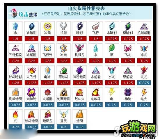 《赛尔号》雷恩娜属性技能分析攻略