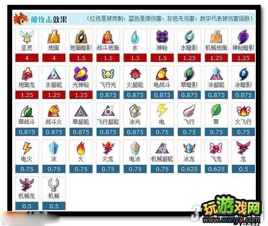 《赛尔号》雷恩娜属性技能分析攻略