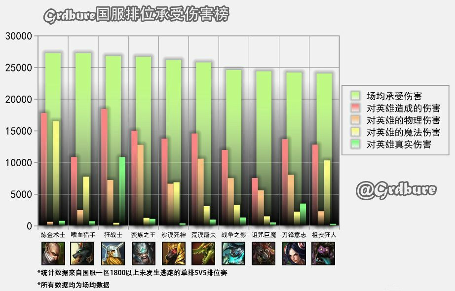 ��Ӣ�����ˡ�415���¹����߶���λ���ݷ��� ��ʯ����