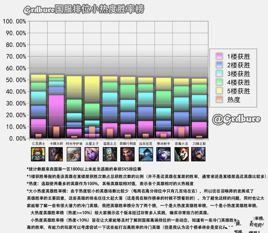 ��Ӣ�����ˡ�415���¹����߶���λ���ݷ��� ��ʯ����