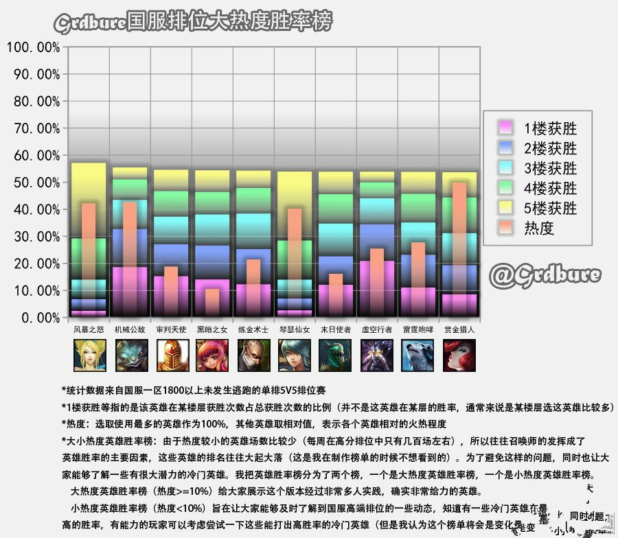 ��Ӣ�����ˡ�415���¹����߶���λ���ݷ��� ��ʯ����