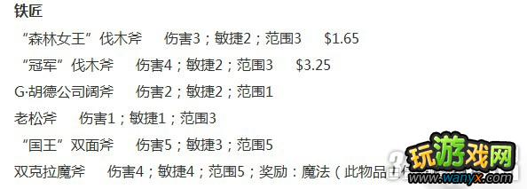 《冷静：狼人传说》全商品攻略