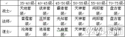 《傲视江湖》更改装备攻略