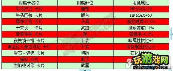 《DNF地下城与勇士》附魔师升级攻略