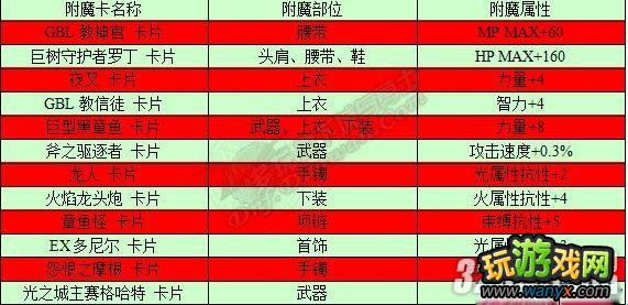 《DNF地下城与勇士》附魔师升级攻略