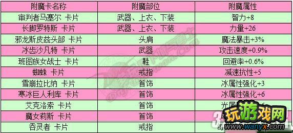 《DNF地下城与勇士》附魔师升级攻略