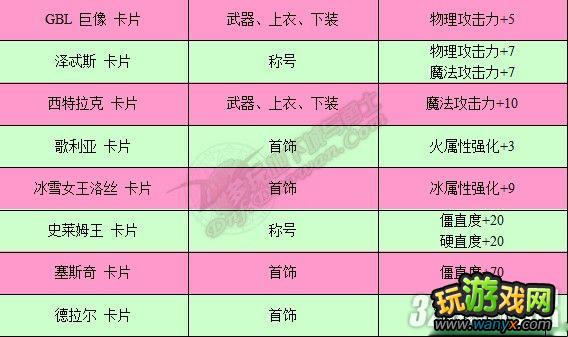 《DNF地下城与勇士》附魔师升级攻略