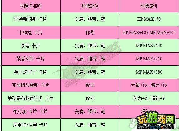 《DNF地下城与勇士》附魔师升级攻略