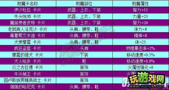 《DNF地下城与勇士》附魔师升级攻略