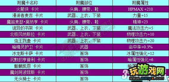 《DNF地下城与勇士》附魔师升级攻略