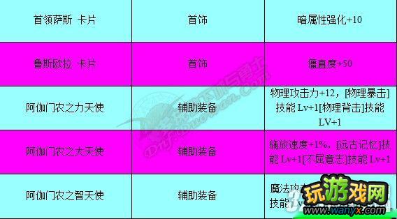 《DNF地下城与勇士》附魔师升级攻略