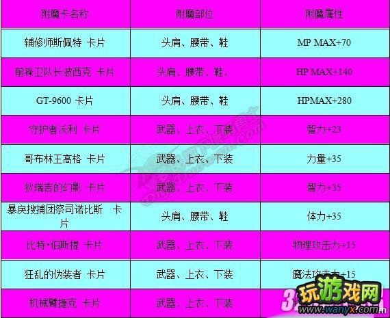 《DNF地下城与勇士》附魔师升级攻略