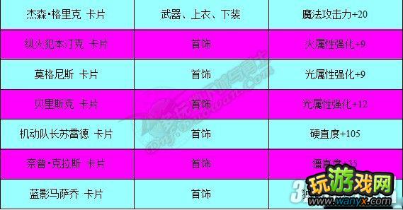 《DNF地下城与勇士》附魔师升级攻略