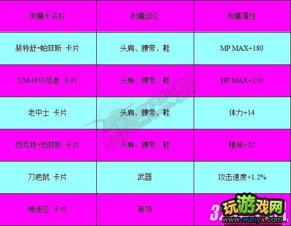 《DNF地下城与勇士》附魔师升级攻略