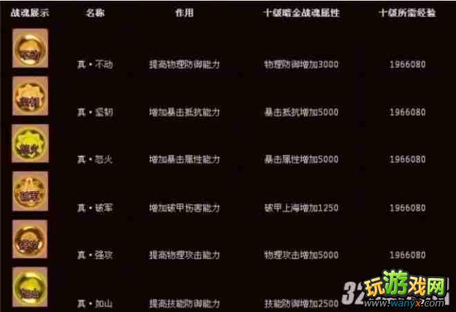 《街机三国》暗金战魂满级所需经验属性攻略大全