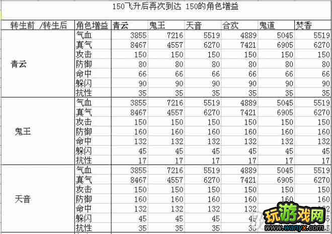 ������2��12ְҵ150����150�������������