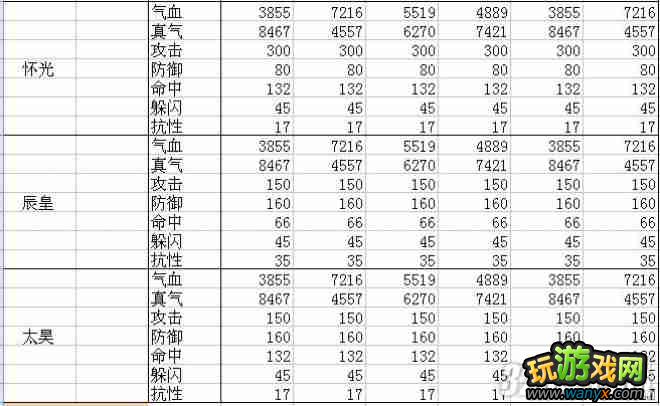 ������2��12ְҵ150����150�������������