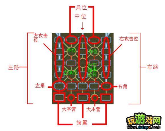 《四国军棋》技术重点及布局布阵经验