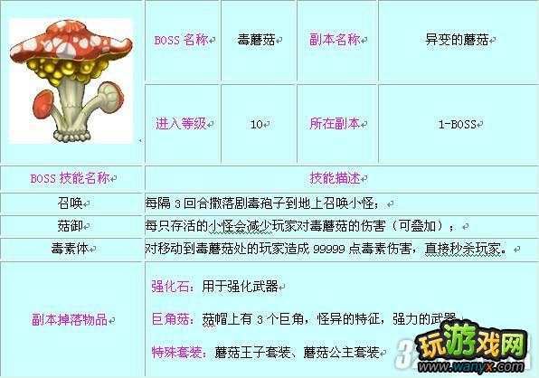 ��������ս�͡�����Ģ������ͨ�ع���