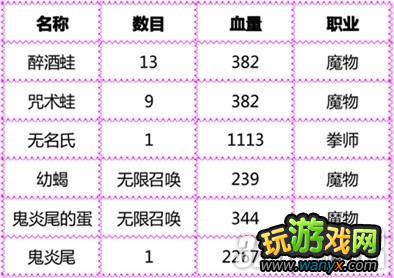 《剑灵》湖水储藏库大战蝎子洞攻略