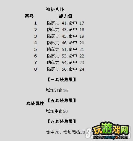 《剑灵》如何获得全套黑神使套装攻略