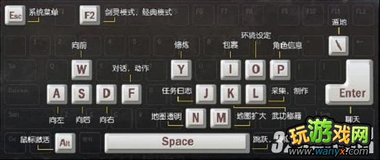 ������OL���ٷ�����ָ��