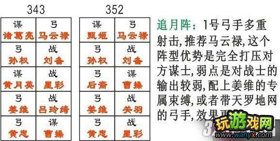 《萌三国》竞技场如何布阵攻略