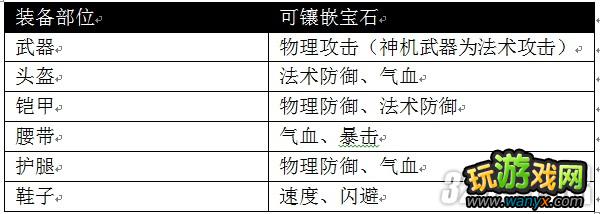 《王者雄心》宝石属性镶嵌攻略