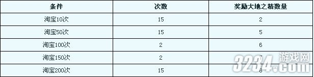 4399《醉西游》殷殷学子,感恩师情活动
