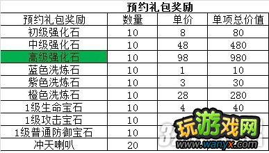 4399《真武封神》首服预约,送1999元宝大礼包!!