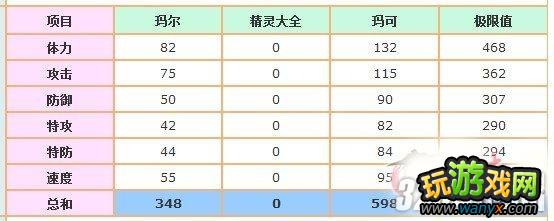 《赛尔号》玛可技能种族区分攻略