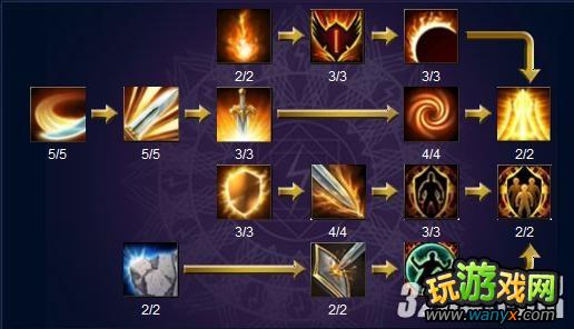 《神曲》48级法师与战士技能加点攻略