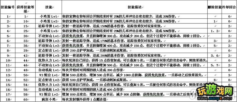 4399��������2�����＼��ȫ����