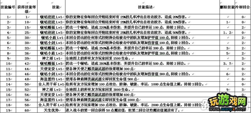 4399��������2�����＼��ȫ����