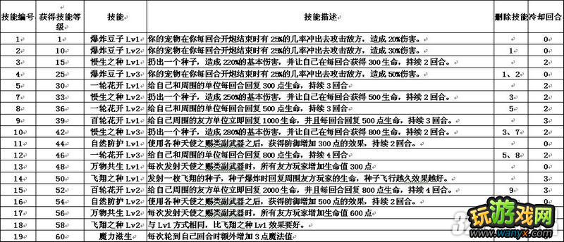 4399��������2�����＼��ȫ����