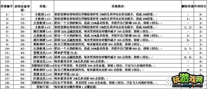 4399��������2�����＼��ȫ����