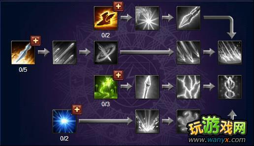 《神曲》无敌射手技能加点攻略