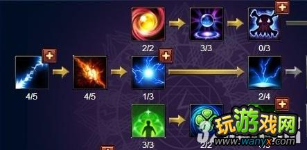 《神曲》法师加点攻略