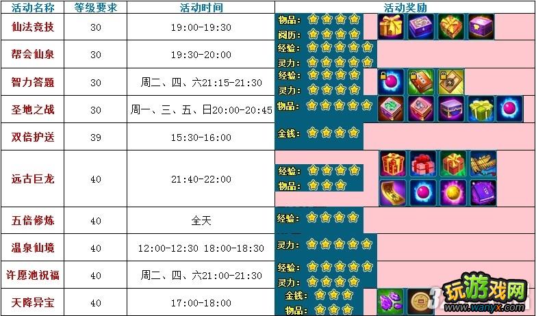 4399《梦幻飞仙》日常活动全攻略