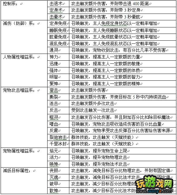 《凡人修真2》宠物技能大全
