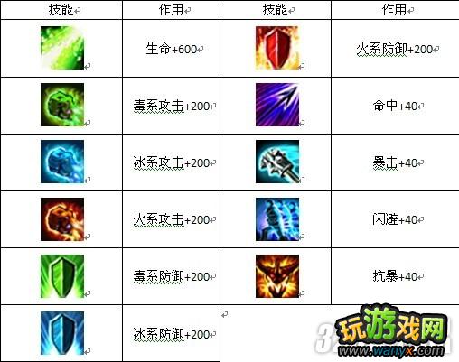 4399�����³���Լ������ȫ����