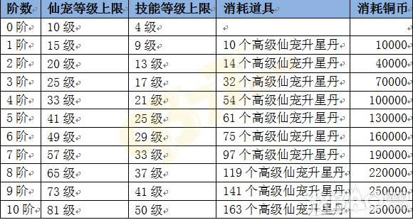 ����ɨ��硷�ɳ�ϵͳ